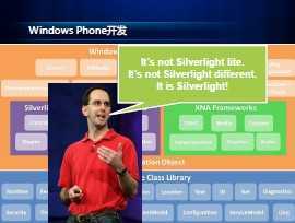 ArcGIS API for Windows Phone