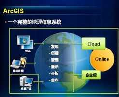 ArcGISƷ10.1 