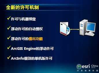 ArcGIS 10 Ȩ