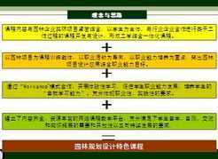 ԰ֹ滮ƿγѧppt