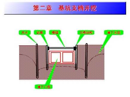 ����֧������