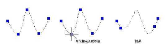CADͼֽ www.zwcad.com