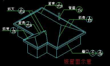 ���߲����������湹����ͼ