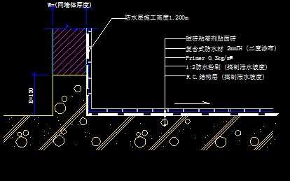 ���ڷ�ˮ����ͼ