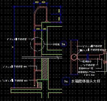 ֱ���Ͳ���������ݴ���ͼ