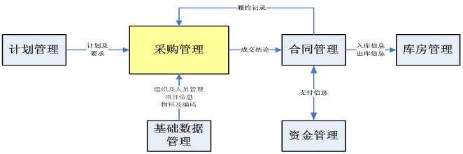 点击可以放大