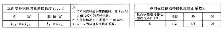 点击可以放大