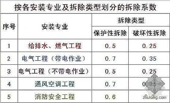 点击可以放大