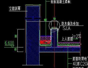 ƽ̨���ؽڵ���ͼ