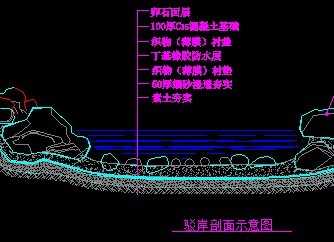 ��������ʾ��ͼ