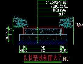 �̵��������ͼ