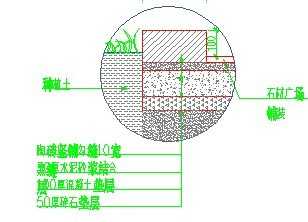 ���ش���ͼ