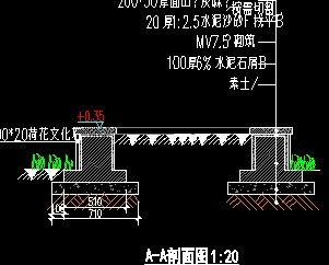 ��Բ�λ�����ͼ