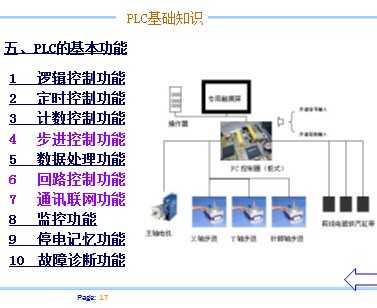 PLC֪ʶѵ 94p