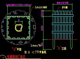 ����ֲ�Ա���Χ���׼��ͼ 