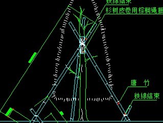 ԰����ľ֧����ͼ(��������֧��)