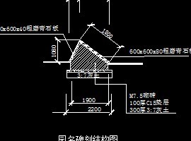 ԰��������ͼ