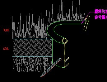 ���ϱ߷ָ�ֲ����ͼ