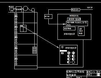 ����PLC���������ͼ