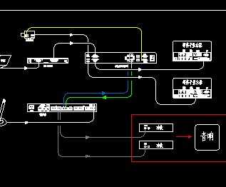 ��Ƶ����ϵͳ�ӿ������ͼ