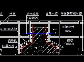 �ػ���ģ����ͼ