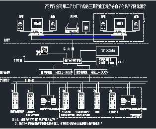 �糧�ۺ��Զ���ϵͳͼ