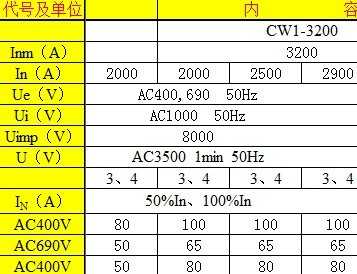 �������ò�Ʒ���ݱ�