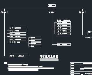 ĳС��ʩ���ֳ���ʱ�õ�ʩ����֯��� 56p