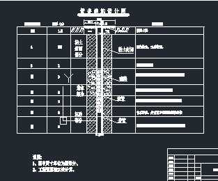 ܾṹͼ