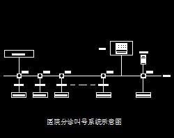 ҽԺ����к�ϵͳ���ͼ