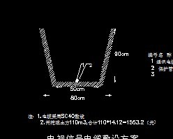 �����źŵ��·��跽��ͼ