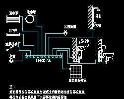 ������ֲ��ȵ�λ������ͼ