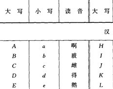 ʩ����������