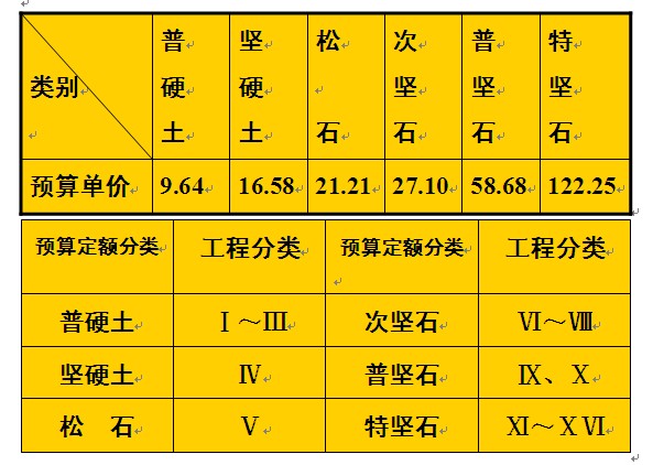 ͬԤ㵥۱Ƚ