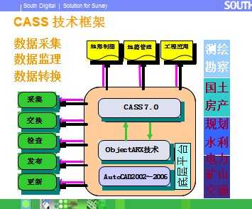 CASS7.0ʵý̳̽