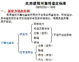 ýɿԼ׼ ppt