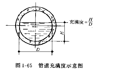 1--65