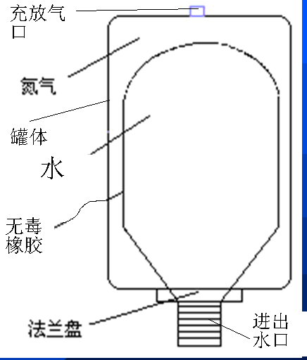 ѹ޽ṹ