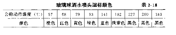 2---18