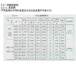 SMA����μ��
