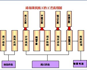 ʯ��·��ʩ��