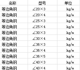 �����������ش�ȫ