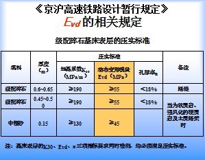 ����ר��·���淶�仯