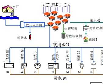 ������ˮϵͳ���� 26p