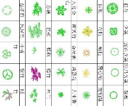 ������CADƽ����ͼ��