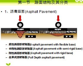 ·��ṹ���ؼ�����