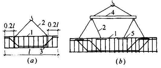 ͼ9-122 ֽǼܵİ