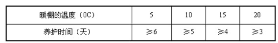 ů¶