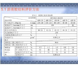 ���ེ��������ָ�꼰�¶�������