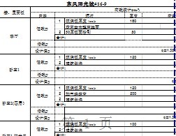 ����ͳ�Ʊ�